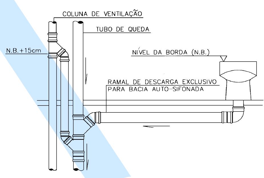 15 pode ser observado na Figura 6.