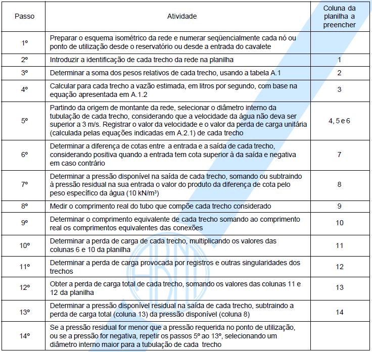 22 Tabela 7 Rotina para