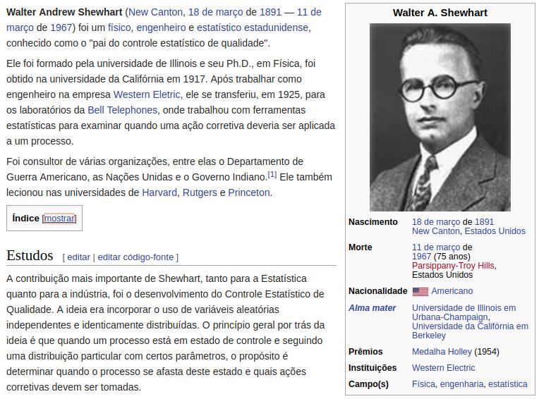 Figura 1. Informações sobre Walter A. Shewhart. Fonte: https://pt.wikipedia.