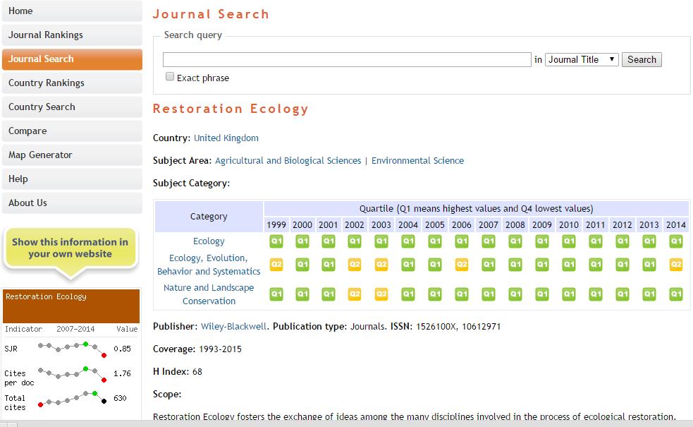 Como verificar o índice H do periódico Acessar http://www.scimagojr.com/journalsearch.