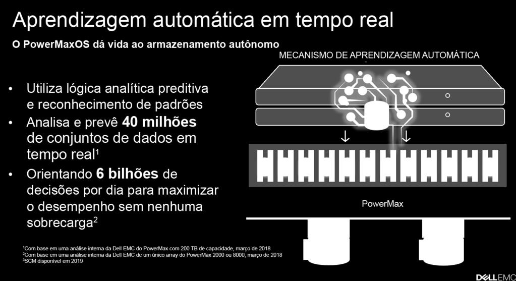 Solution Showcase: O valor do Dell EMC PowerMax no nível dos negócios 4 criar um sistema que pudesse ter um desempenho drástico e (2) estabelecer uma arquitetura que aproveitaria com eficiência as