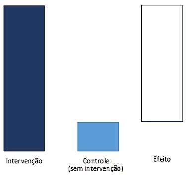 EXEMPLO 1 INTERVENÇÃO VS.