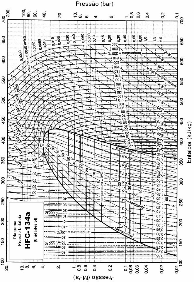 Diagrama PH