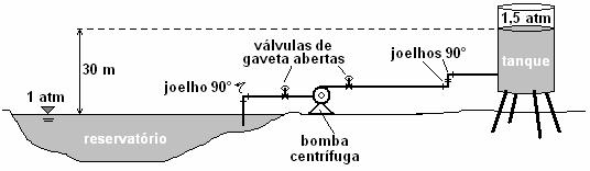 03. (20 pontos) Água, a 20 o C, é bombeada de um reservatório, submetido à pressão absoluta de 1 atm, até um tanque pressurizado (pressão absoluta de 1,5 atm).