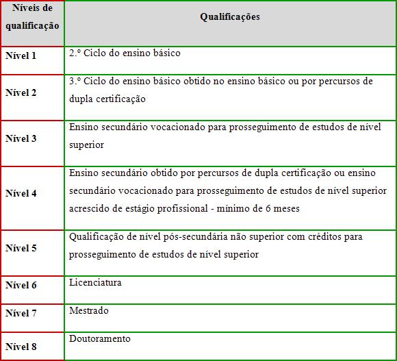 WATTer SKILLS ESPECIALISTA E TÉCNICO DE EFICIÊNCIA