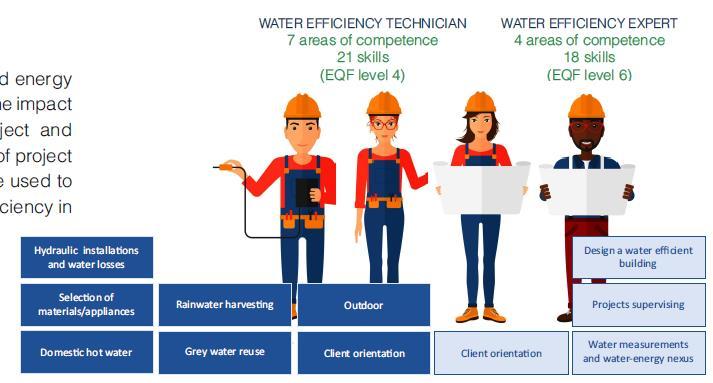 WATTer SKILLS ESPECIALISTA E