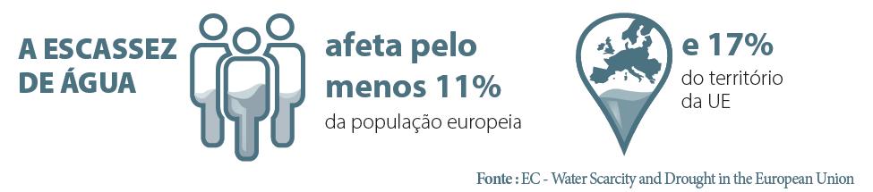 DESAFIOS ÁGUA NAS CIDADES 45% 2030 CIDADES Riscos