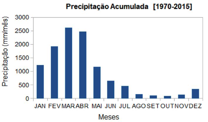 2.2 Metodologia 2.2.1 Análise da Precipitação Inicialmente foi analisada a precipitação mensal, a sazonal e a espacial, objetivando identificar o comportamento desta variável sobre a região de estudo