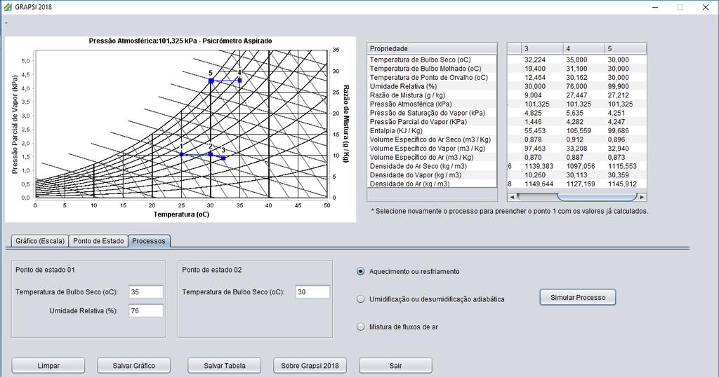 10 Figura 6. Exemplo de pontos de estados referentes a diferentes processos psicrométricos.