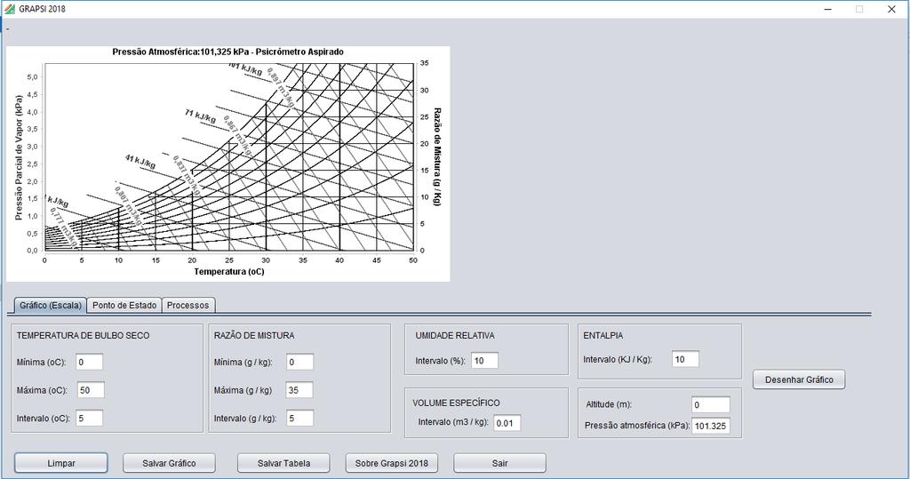 3 TELA PRINCIPAL DO GRAPSI 2018 Ao ser executado, o programa GRAPSI 2018 apresenta um gráfico psicrométrico default (Figura 2), construído com base nos valores de escalas apresentados na aba Gráfico