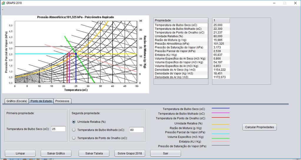 7 ABA PONTO DE ESTADO Nesta aba é possível plotar um ponto de estado específico, sendo que as linhas referentes a cada propriedade psicrométrica obtida serão desenhadas em cores diferentes visando