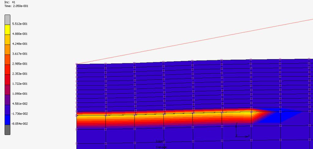 Figura 6- área crítica da malha, apontada pelo modelo de bimodularidade.