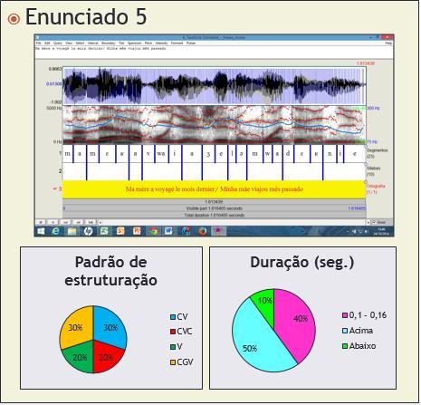 112 Gráfico 65 Padrão de