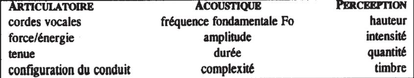 32 se tornando, talvez, um [ӕ ]. A vogal nasal [ɑ ] é mais arredondada e mais posterior que a vogal oral [a], com um F2 mais baixo, sendo um [ɒ ].