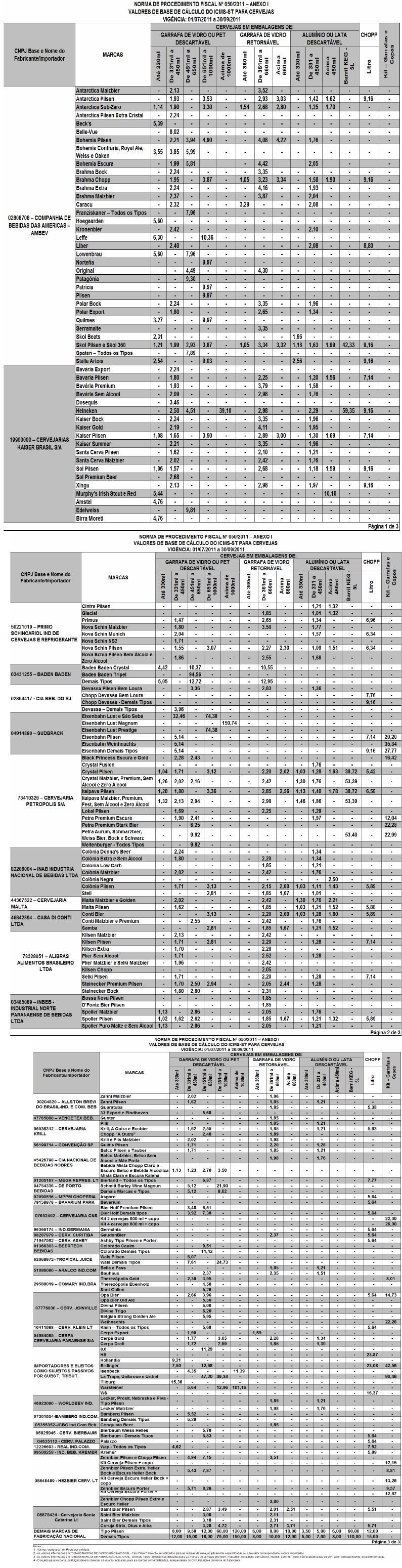 Página 1 de 6 SECRETARIA DE ESTADO DA FAZENDA COORDENAÇÃO DA RECEITA DO ESTADO NORMA DE PROCEDIMENTO FISCAL Nº 50, DE 28 DE JUNHO DE 2011 DOE-PR de 04/07/2011 (nº 8.499, pág.