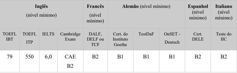 2 1.11. Possuir o registro ORCID que fornece um identificador único voltado para a área acadêmica e de pesquisa. O registro é gratuito e pode ser realizado no site https://orcid.