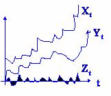 Fundmeno Teórico Como ψ( B) coném infinios prâmeros, enão BJ sugerem escrevê-lo como rzão de dois polinômios: ou sej ψ( B) θ = φ θ B = ( ) φ( B) ( B) ( B) φ ( B) = θ ( B) Logo, modelgem BJ consise em