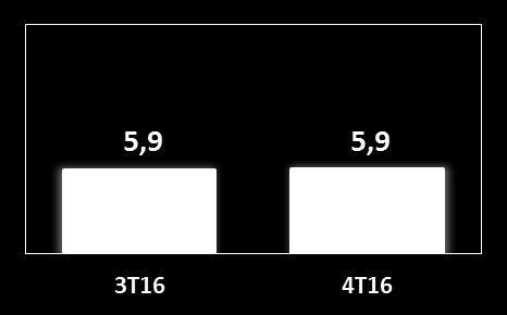 Cronogram