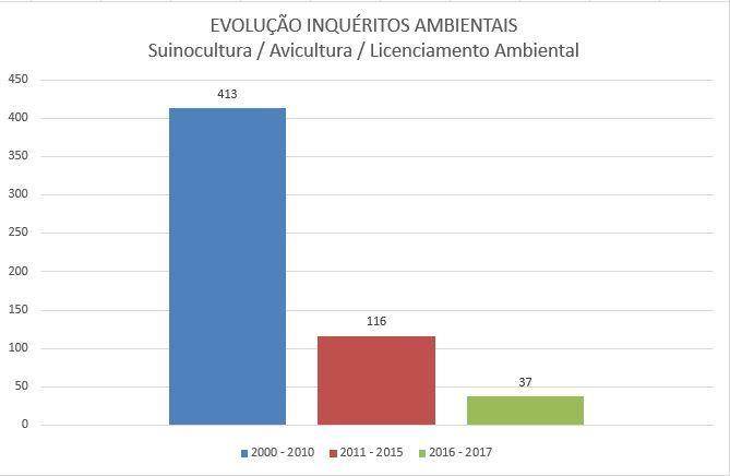 FISCALIZAÇÃO NA