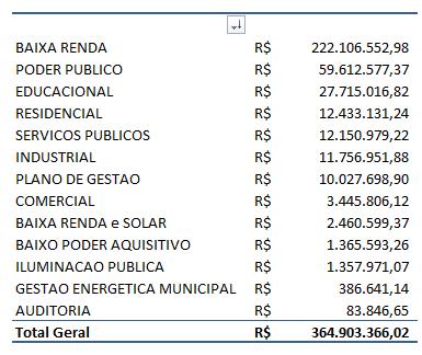 Eficiência Energética