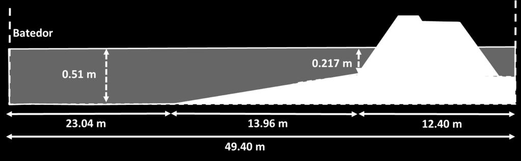Foi reproduzida experimentalmente a secção transversal do quebra-mar Poente do Porto de Pesca de Albufeira (Figura 3-6), que se descreve na secção seguinte.