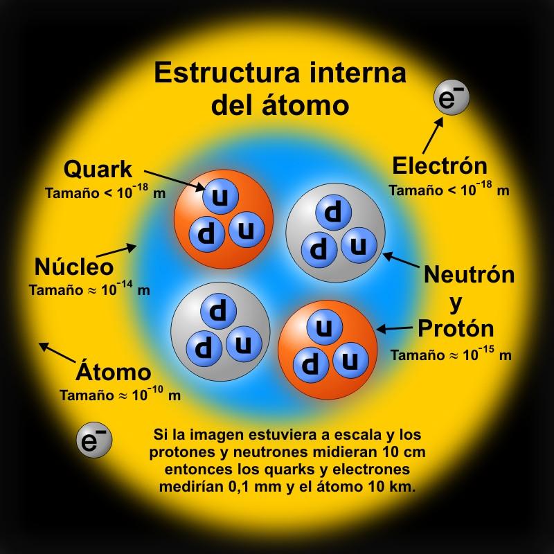 As Interações