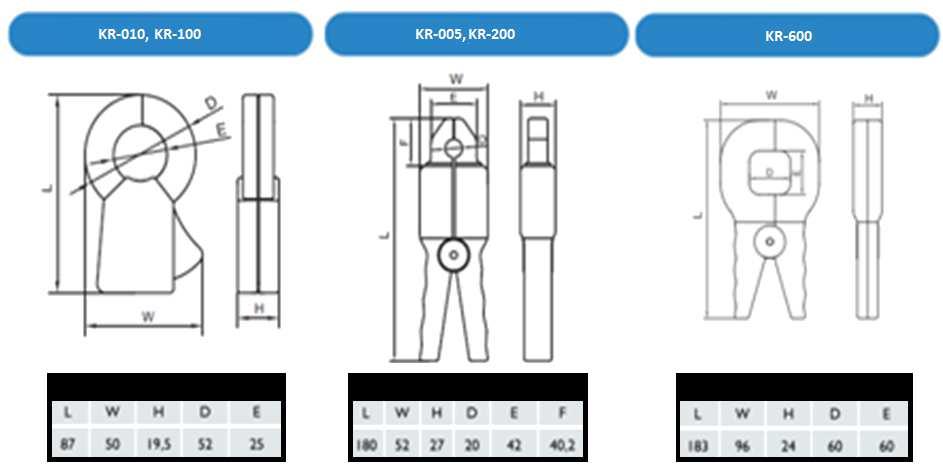 Alicates Amperimétricos Clamp-On OBS: O diâmetro interno e o espaço de abertura dos alicates têm as