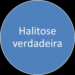 4.4 Classificação da halitose Segundo a literatura a halitose é usualmente classificada em: Halitose Fisiológica Hálito matinal desagradável Halitose Patológica Pseudohalitose Halitofobia Causas