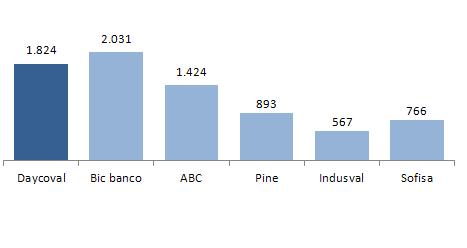 28 Peer Comparison Junho 2011