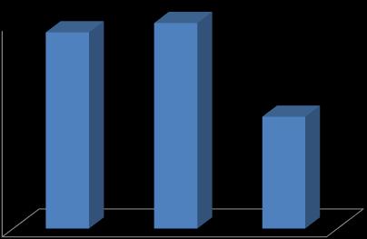 Frequencia (%) Espécies CT Porte Habitat Hábito alimentar Schizodon nasutus 17,5-32,0 Médio Rios e lagos Herbívora Serrasalmus maculatus 12,0-26,0 Médio Rios e lagos Piscívora Steindachneridion