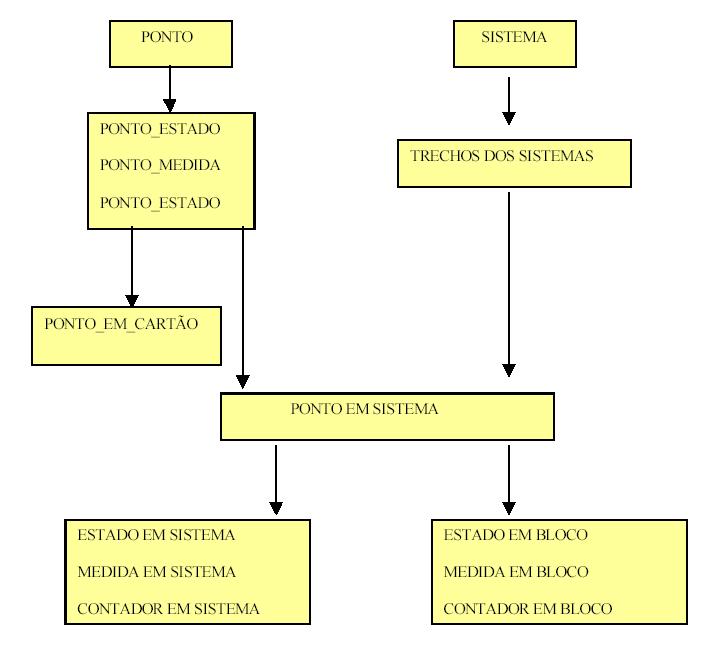 Fig. 1 Diagrama Estrutural do COELBASE. 1. DESENVOLVIMENTO O COELBASE foi planejado de forma a se adequar a qualquer protocolo.