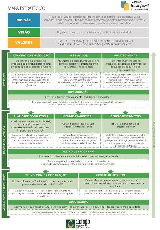 Aprimoramentos Aprimoramentos na Política Energética Ajustes nas Prioridades da ANP Fim da obrigatoriedade da Petrobras ser operadora única no Pré-sal Calendário de Rodadas Novas políticas de E&P