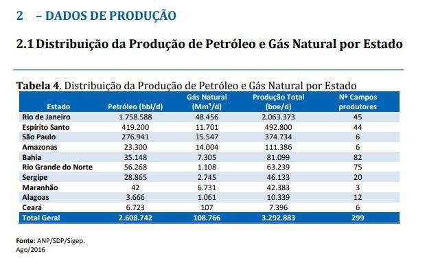 Petróleo