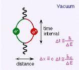 Renormalização e (q 2 ) em QED Os Constituintes da Matéria As Interações Fundamentais A equação de Dirac e Diagramas de Feynman cálculos envolvendo loops (ordens superiores em QED) levam a infinitos