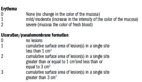 Tabela VI: Escala de Avaliação da Mucosite Oral.