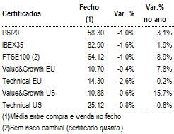 Mercados FECHO DOS MERCADOS Investidores atentos à Síria deixam bons dados económicos para segundo plano 135 Base 100 em Euros PORTUGAL Semapa - resultados do 2º trimestre em linha com as