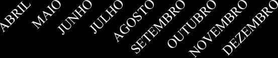 COMPARAÇÃO ENTRE OS DOIS PERÍODOS 2018 2017 DEZEMBRO NOVEMBRO OUTUBRO SETEMBRO AGOSTO JULHO JUNHO MAIO ABRIL R$- R$- R$2,793.18 R$2,793.18 R$4,985.69 R$5,619.