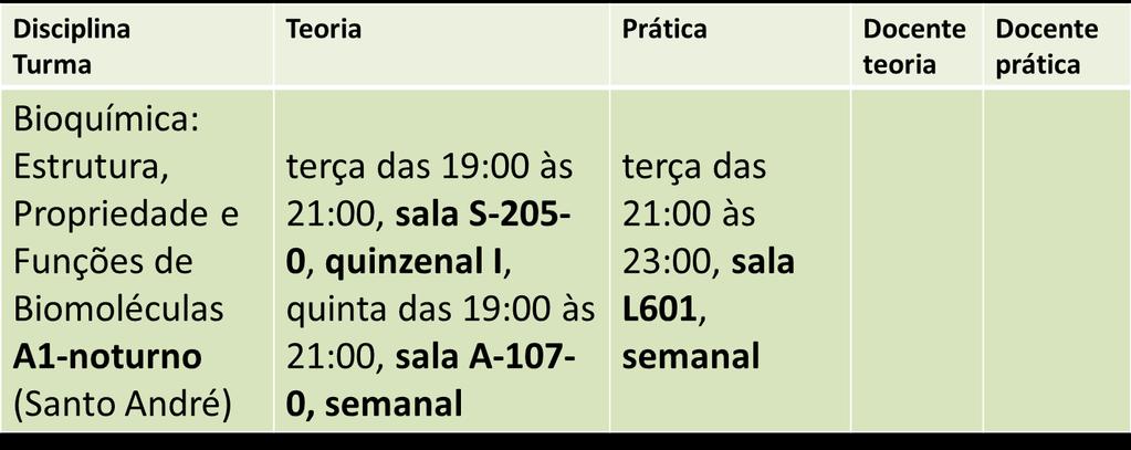 Ver arquivo que será publicado: Disciplinas, Turmas, Salas e