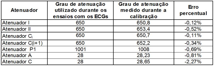 utilizado durante a avaliação de ECGs, como mostra a tabela 6.4. Tabela 6.