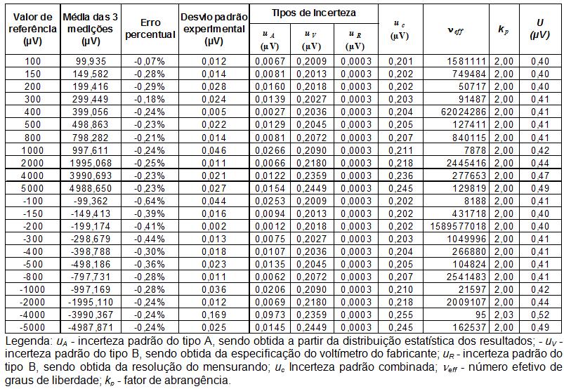 Capítulo 6. Resultados 127 Tabela 6.