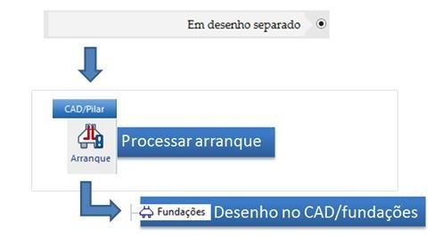 4.3 Em desenho separado 1 No TQS PILAR, processar desenho de armaduras e processar arranques; 2 Na árvore do edifício, localize a pasta fundações, o desenho armação de