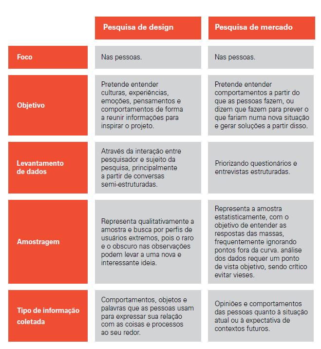 Diferenças