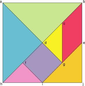 Assim, dizemos que um Tangram possui dois triângulos grandes, três triângulos menores, um paralelogramo e um quadrado.