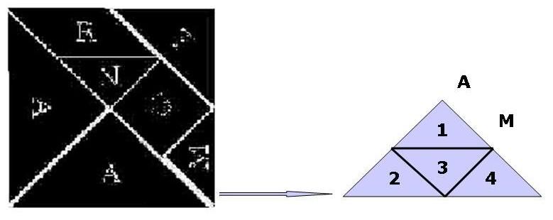 a) Dois polígonos geometricamente iguais; Resposta: os dois triângulos maiores (indicados por A, na figura do alto) Obs.