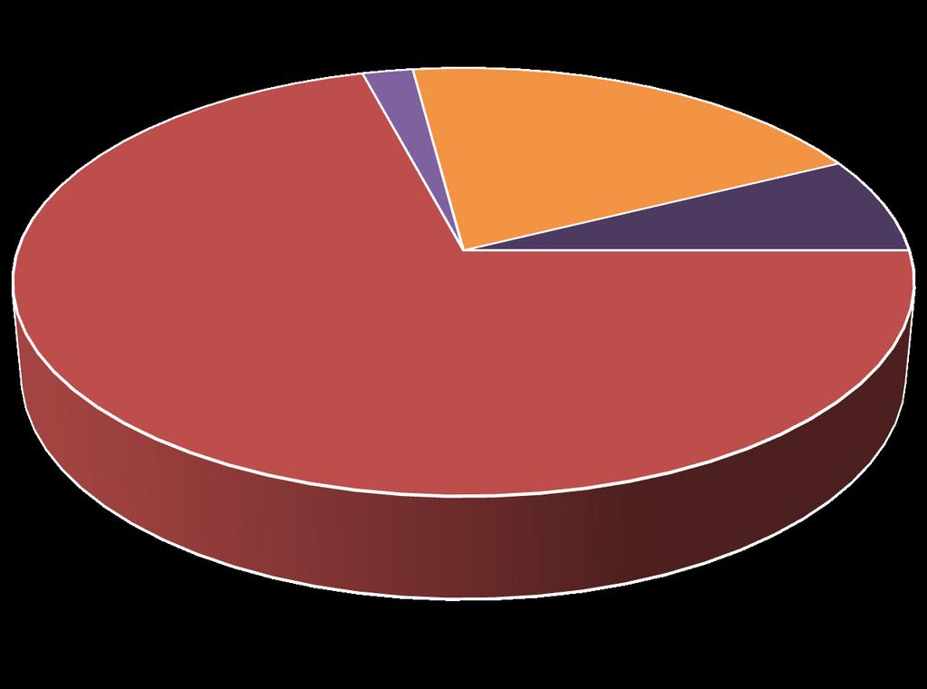 Gráfico 4.