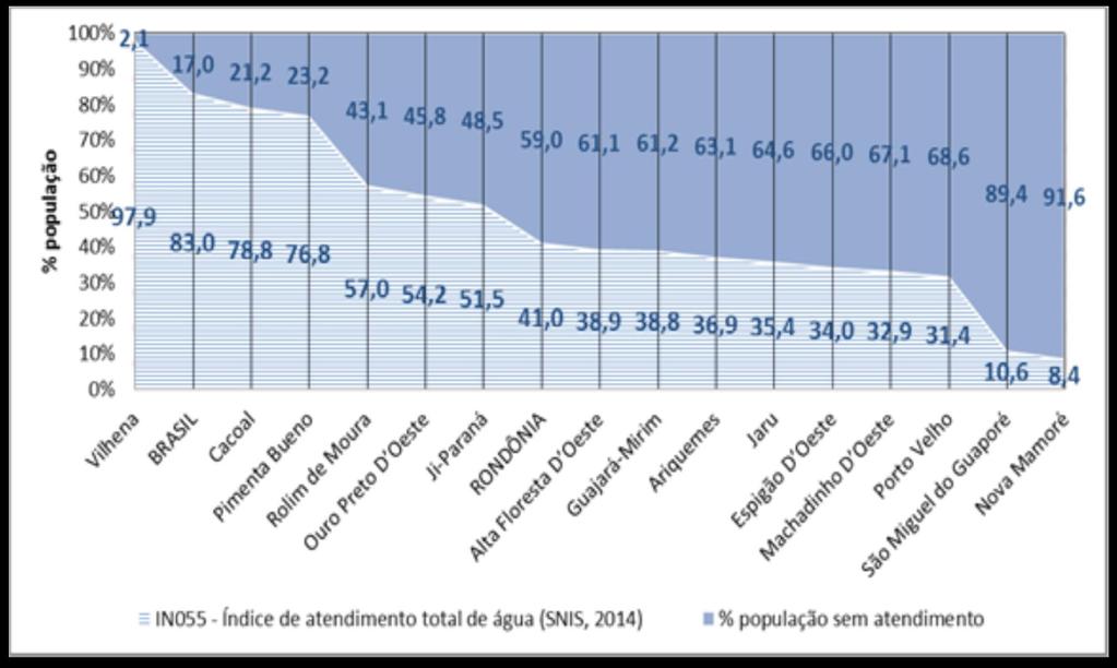 IN055 - Índice de atendimento