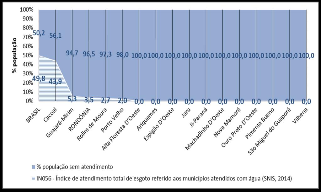 IN056 - Índice de atendimento total de esgoto