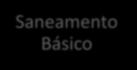 Objetivo: Diagnosticar as condições socioeconômicas,