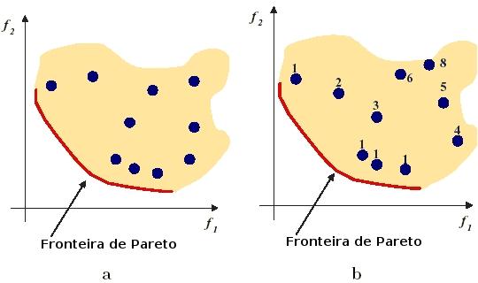 Figura 16: Cálculo do ranking do algoritmo MOGA.