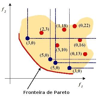 densidade d i é inversamente proporcional à distância a seu k-vizinho mais próximo σ k i, onde k = Q. O valor de d i está dentro do intervalo aberto (0,1).